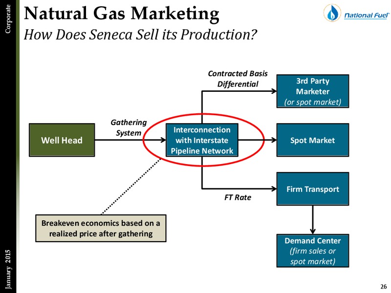 Investor Presentation – National Fuel Gas Co. – slide 25