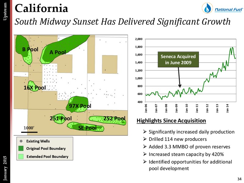 Investor Presentation – National Fuel Gas Co. – slide 33