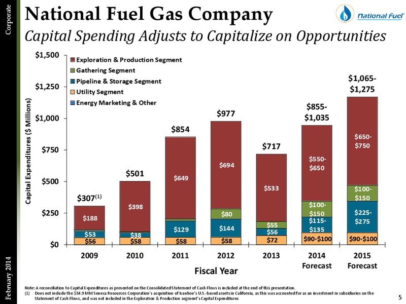 First Quarter Update – National Fuel Gas Co. – slide 4