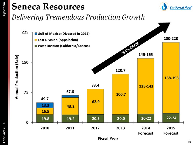 First Quarter Update – National Fuel Gas Co. – slide 9