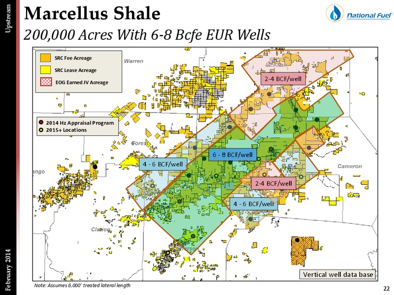 First Quarter Update – National Fuel Gas Co. – slide 21