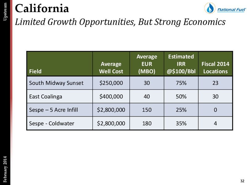 First Quarter Update – National Fuel Gas Co. – slide 31