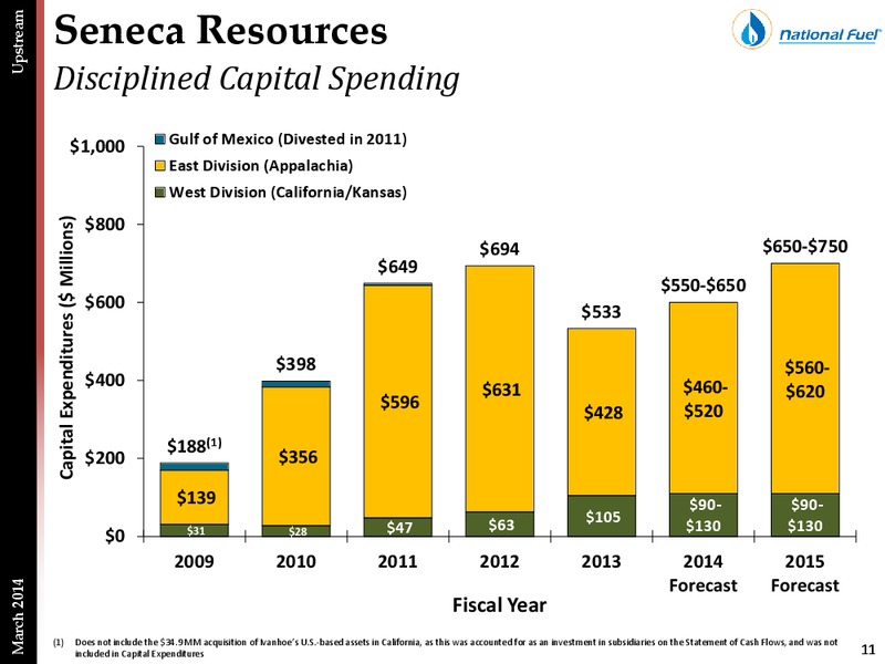 Howard Weil Presentation – National Fuel Gas Co. – slide 10