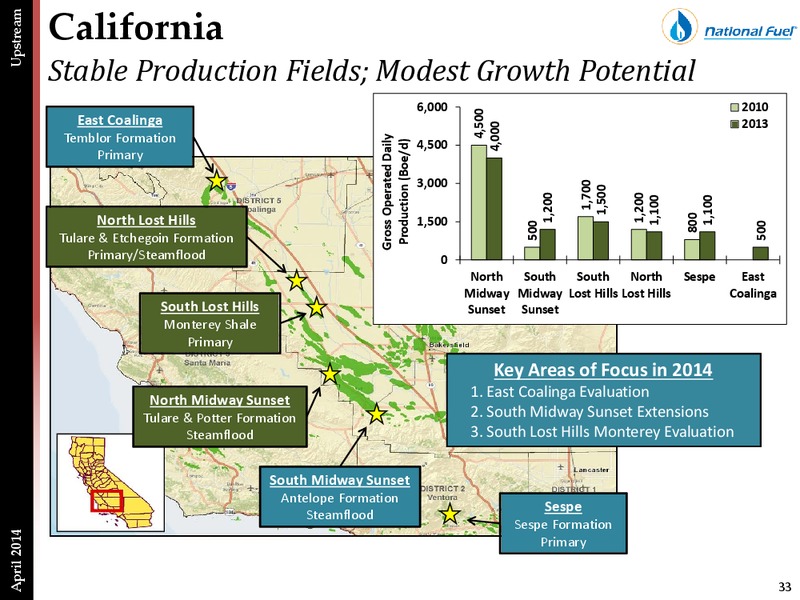 Investor Presentation – National Fuel Gas Co. – slide 32