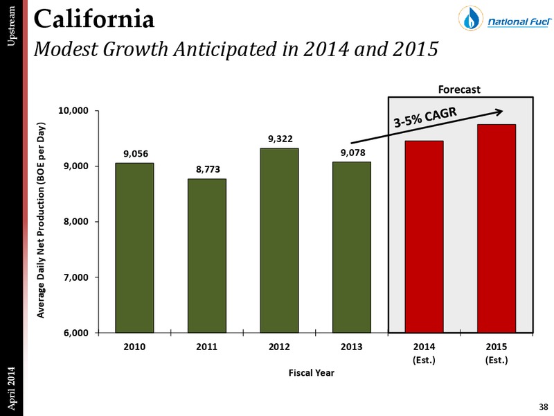 Investor Presentation – National Fuel Gas Co. – slide 37