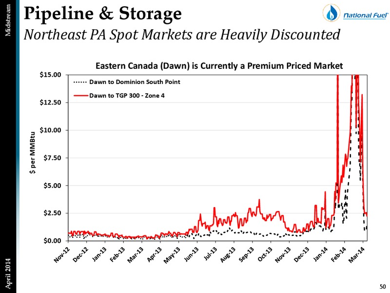 Investor Presentation – National Fuel Gas Co. – slide 49