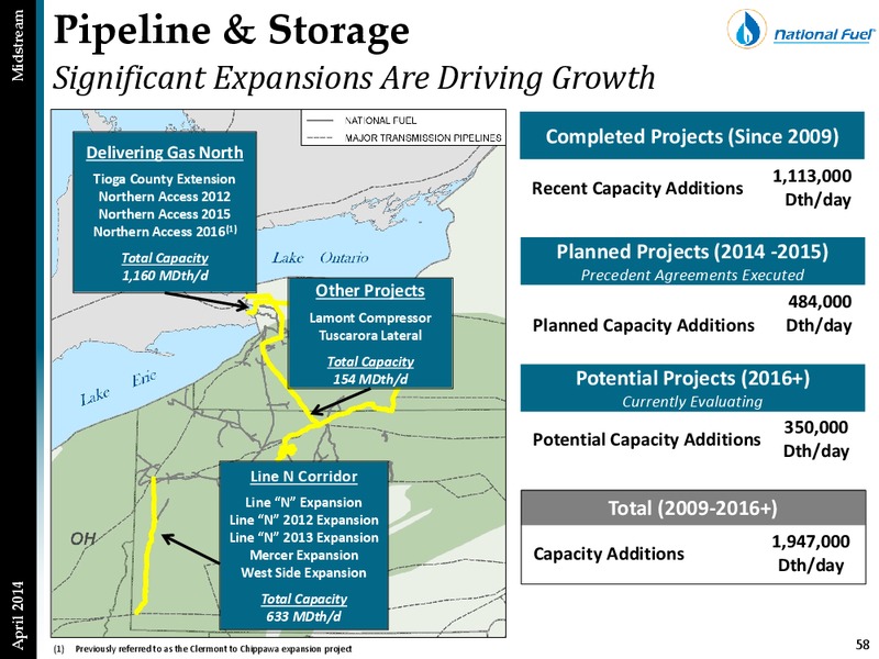 Investor Presentation – National Fuel Gas Co. – slide 57