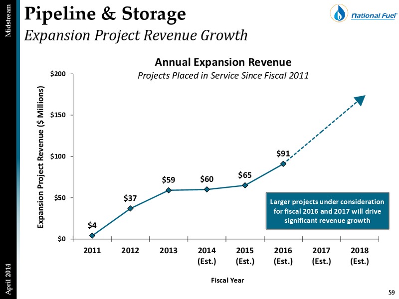 Investor Presentation – National Fuel Gas Co. – slide 58