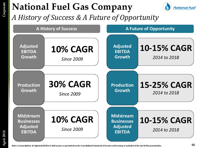 Investor Presentation – National Fuel Gas Co. – slide 65