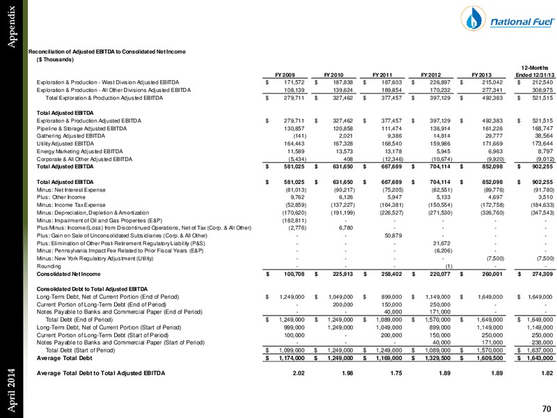 Investor Presentation – National Fuel Gas Co. – slide 69