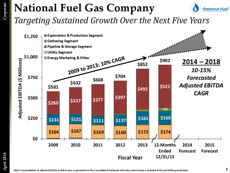 IPAA OGIS Presentation – National Fuel Gas Co. – slide 3