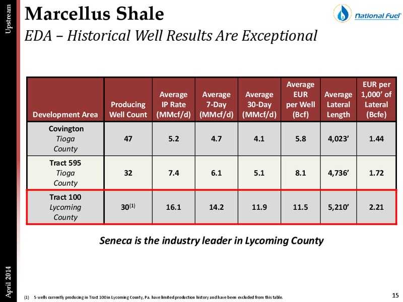 IPAA OGIS Presentation – National Fuel Gas Co. – slide 14