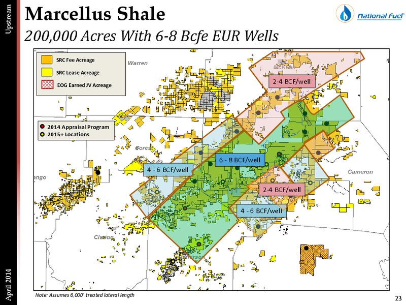 IPAA OGIS Presentation – National Fuel Gas Co. – slide 22