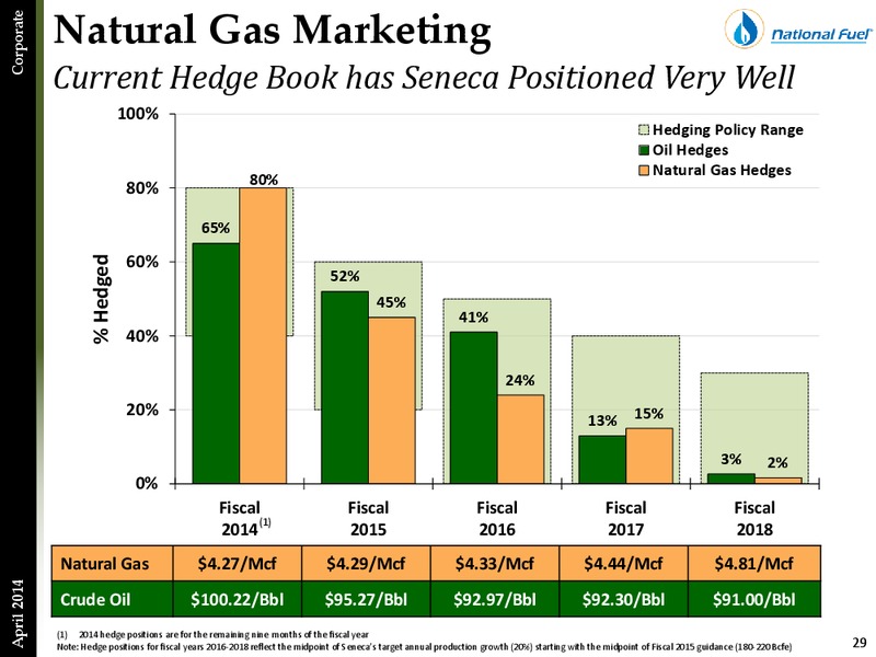 IPAA OGIS Presentation – National Fuel Gas Co. – slide 28