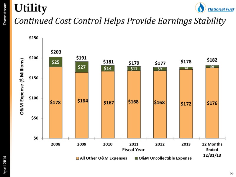 IPAA OGIS Presentation – National Fuel Gas Co. – slide 62
