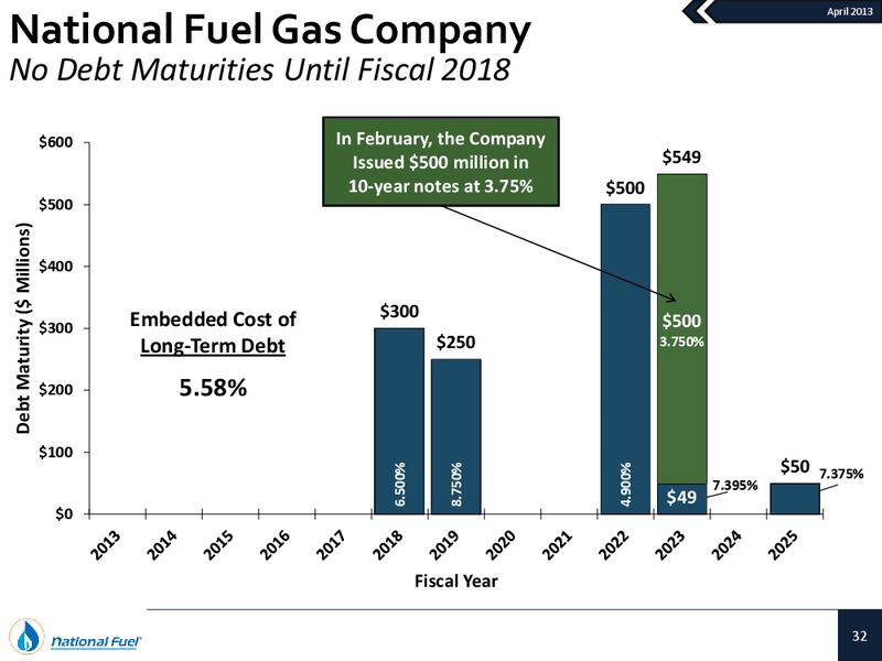 Investor Presentation – National Fuel Gas Co. – slide 31