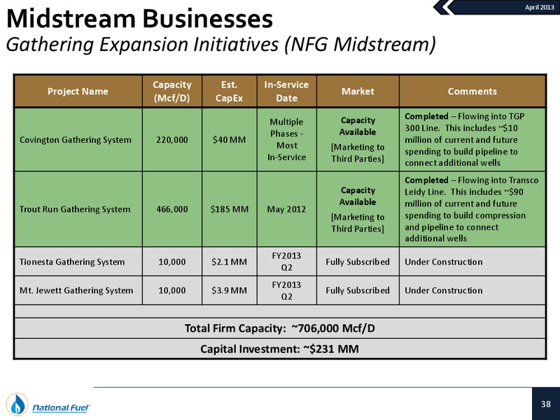 Investor Presentation – National Fuel Gas Co. – slide 37
