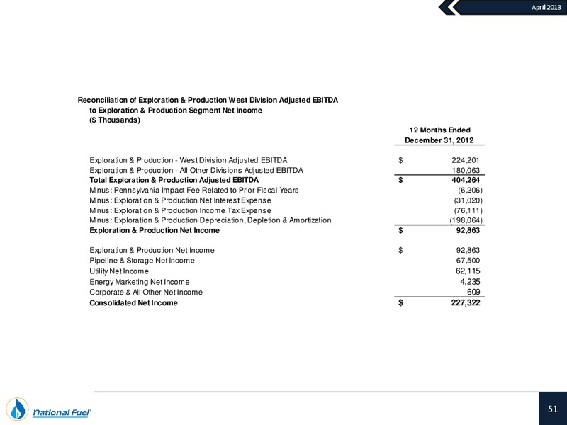 Investor Presentation – National Fuel Gas Co. – slide 50
