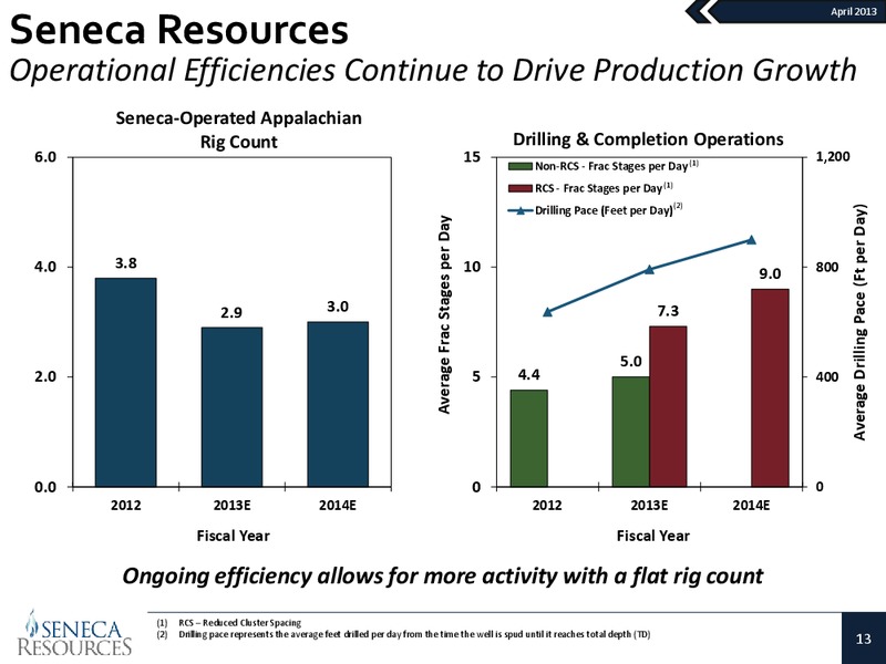 National Fuel Gas Company Investor Presentation – National Fuel Gas Co. – slide 12