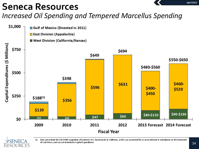 National Fuel Gas Company Investor Presentation – National Fuel Gas Co. – slide 13