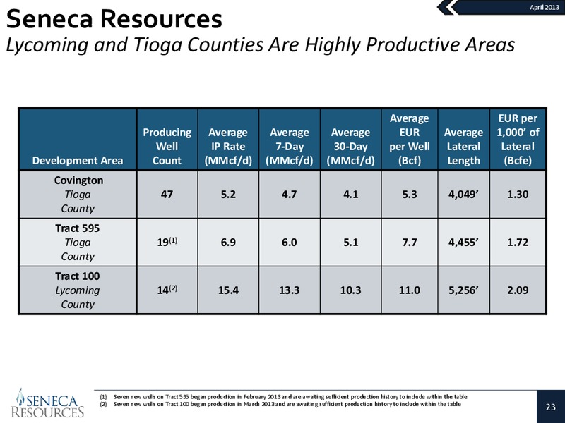 National Fuel Gas Company Investor Presentation – National Fuel Gas Co. – slide 22