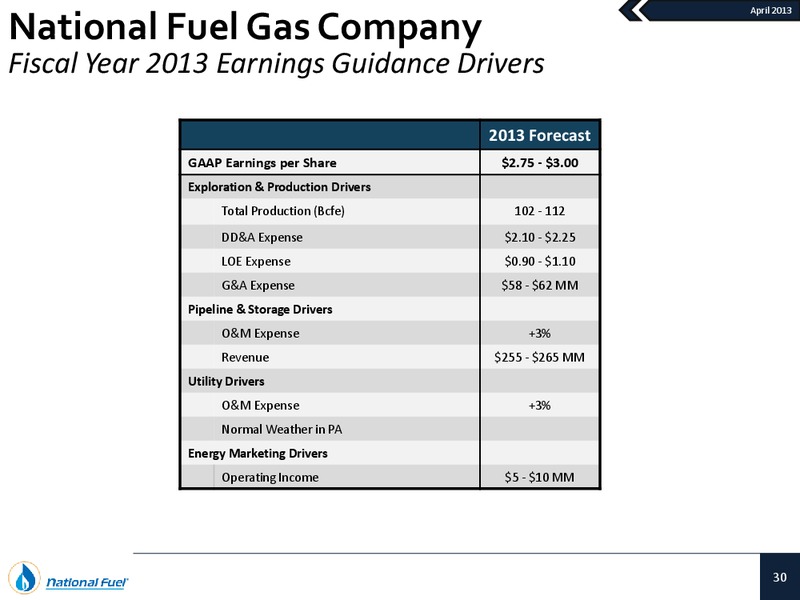 National Fuel Gas Company Investor Presentation – National Fuel Gas Co. – slide 29