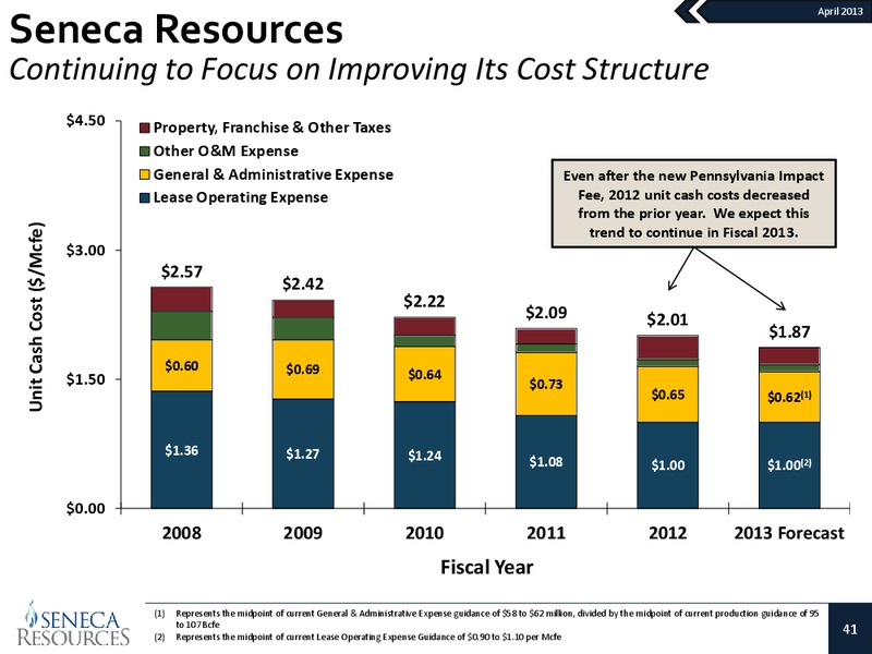 National Fuel Gas Company Investor Presentation – National Fuel Gas Co. – slide 40