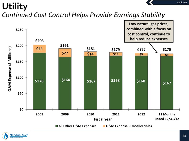 National Fuel Gas Company Investor Presentation – National Fuel Gas Co. – slide 47