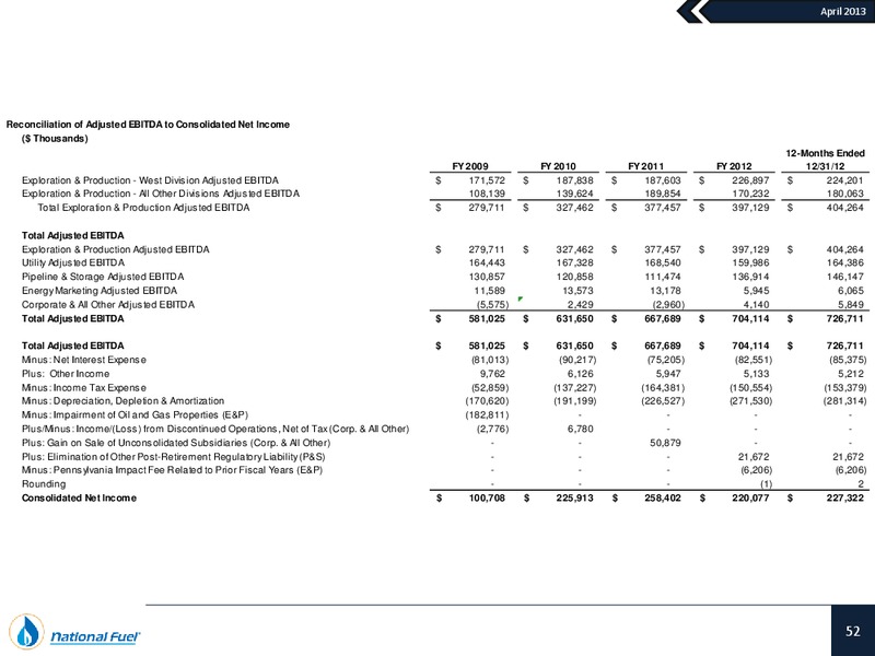 National Fuel Gas Company Investor Presentation – National Fuel Gas Co. – slide 51