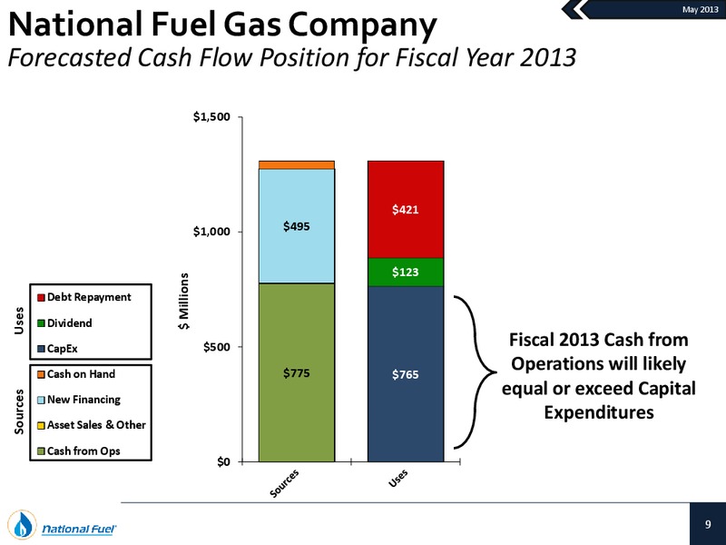 Investor Presentation – National Fuel Gas Co. – slide 8