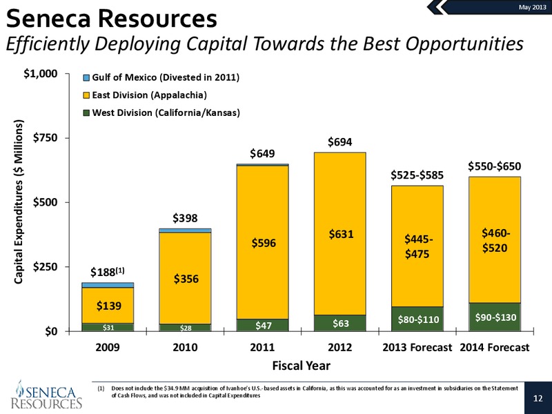 Investor Presentation – National Fuel Gas Co. – slide 11