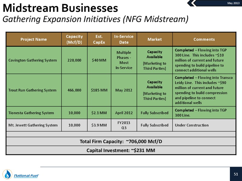 Investor Presentation – National Fuel Gas Co. – slide 50