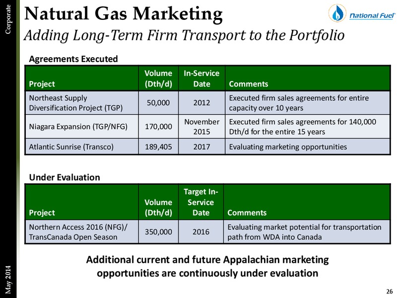 Second Quarter Update – National Fuel Gas Co. – slide 25
