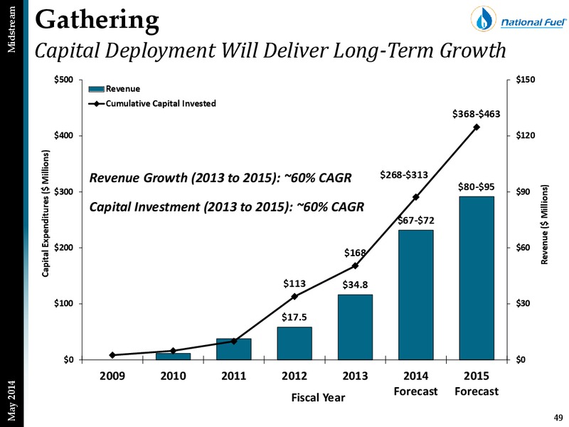 Second Quarter Update – National Fuel Gas Co. – slide 48