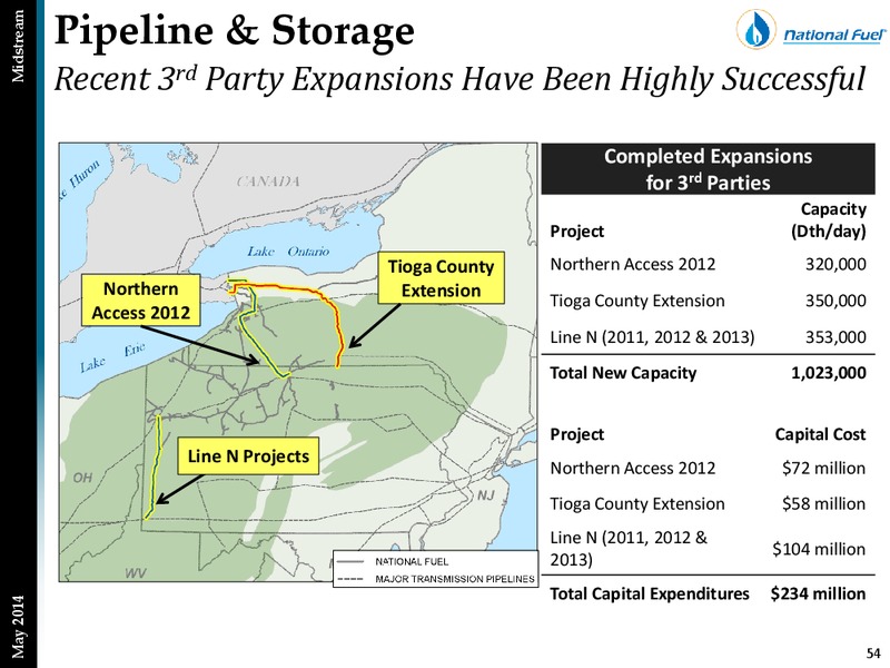 Second Quarter Update – National Fuel Gas Co. – slide 53