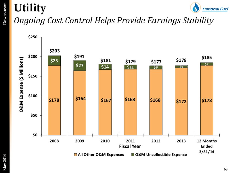 Second Quarter Update – National Fuel Gas Co. – slide 62