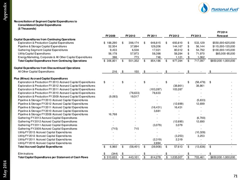 Second Quarter Update – National Fuel Gas Co. – slide 70