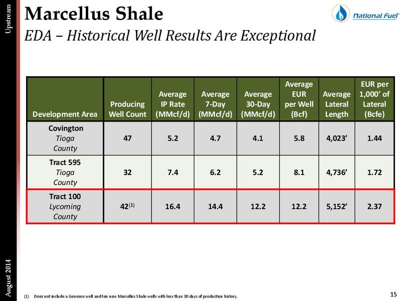 Third Quarter Update – National Fuel Gas Co. – slide 14