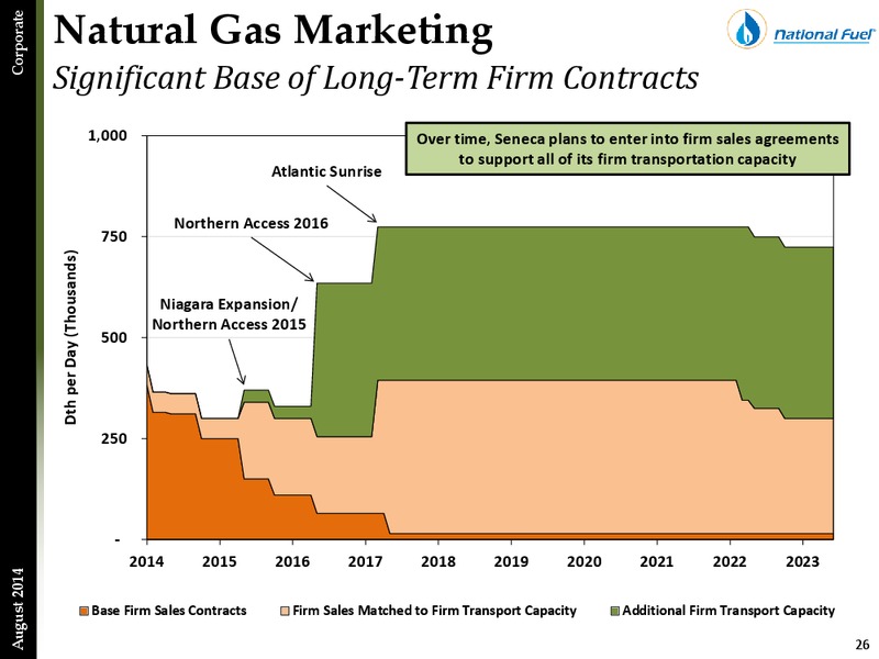 Third Quarter Update – National Fuel Gas Co. – slide 25
