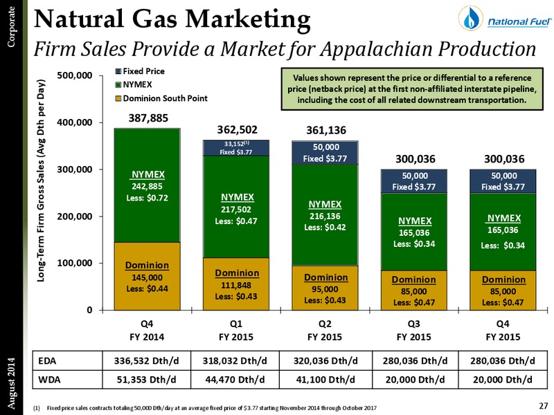 Third Quarter Update – National Fuel Gas Co. – slide 26