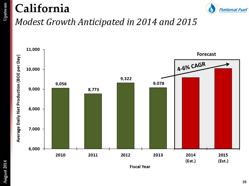 Third Quarter Update – National Fuel Gas Co. – slide 38