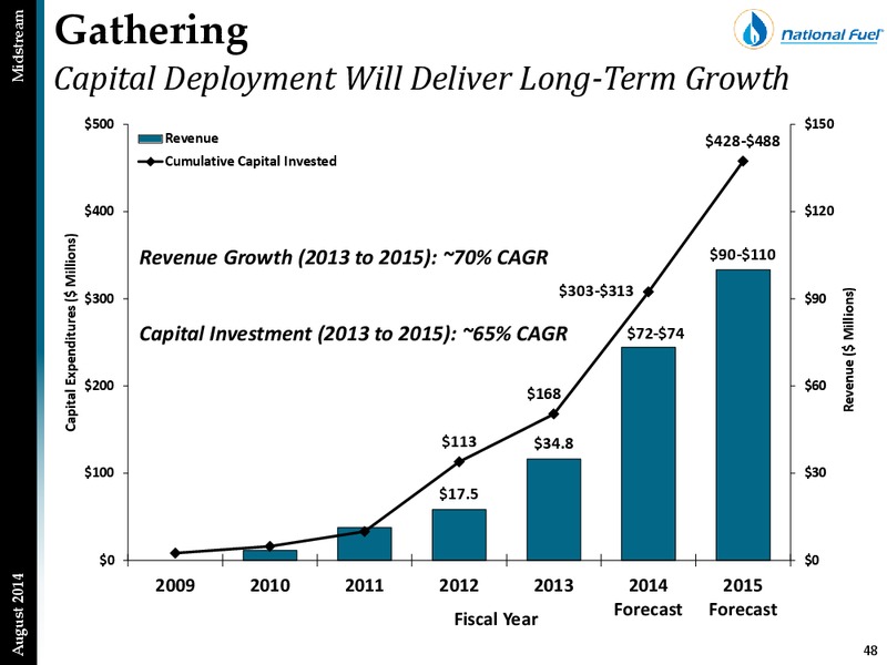 Third Quarter Update – National Fuel Gas Co. – slide 47
