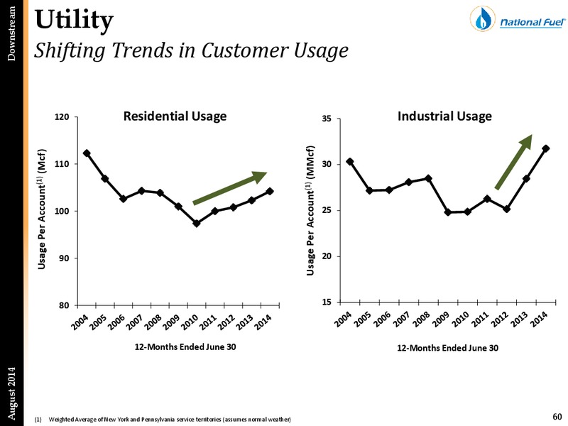 Third Quarter Update – National Fuel Gas Co. – slide 59