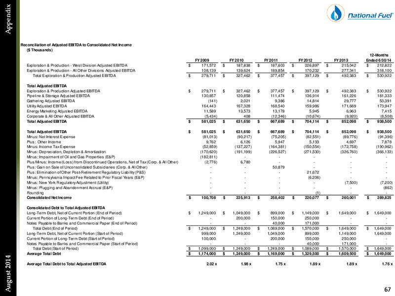 Third Quarter Update – National Fuel Gas Co. – slide 66