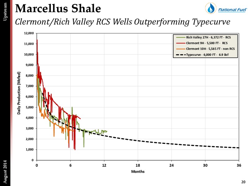 Investor Presentation – National Fuel Gas Co. – slide 19