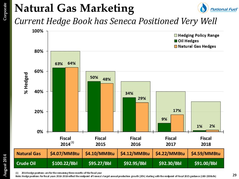 Investor Presentation – National Fuel Gas Co. – slide 28