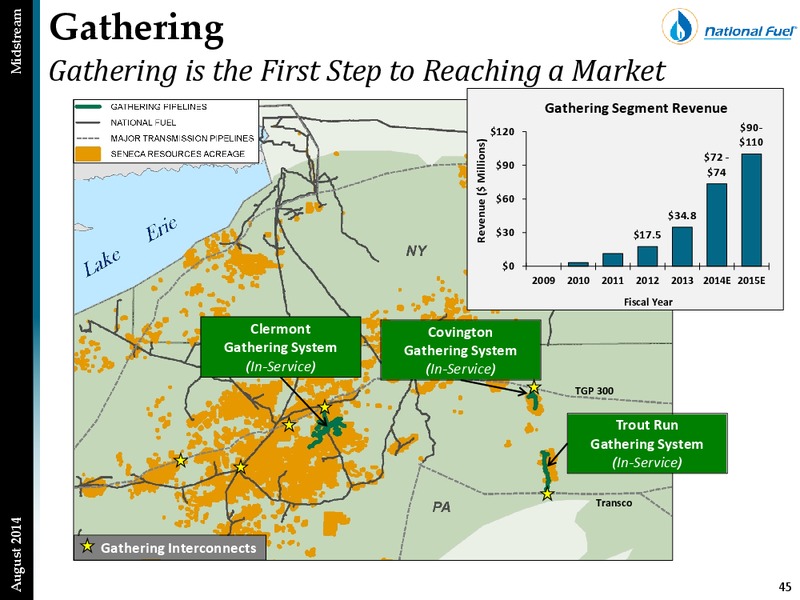 Investor Presentation – National Fuel Gas Co. – slide 44
