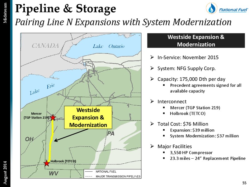 Investor Presentation – National Fuel Gas Co. – slide 54