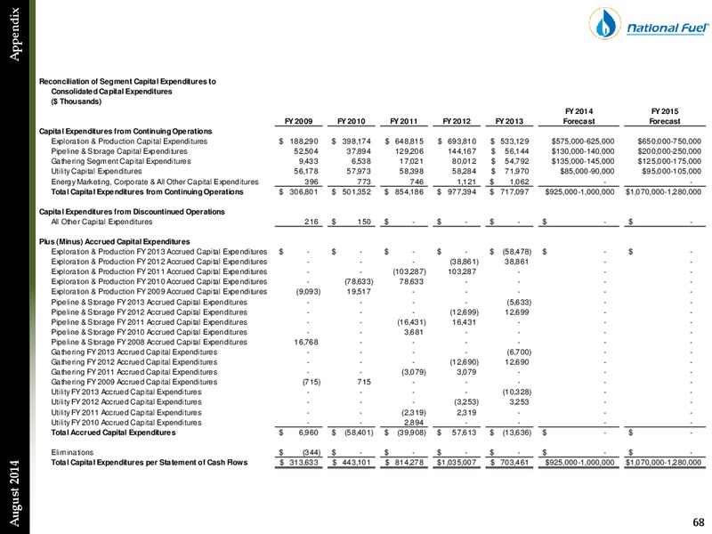 Investor Presentation – National Fuel Gas Co. – slide 67