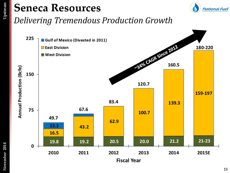 Fourth Quarter Update – National Fuel Gas Co. – slide 11